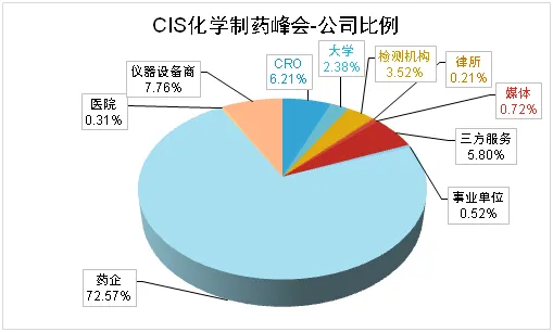 2024年5月24-25日·蘇州·CIS-Asia 2024 第十六屆百世化學(xué)制藥國際大會(huì)暨展覽會(huì)-肽度TIMEDOO