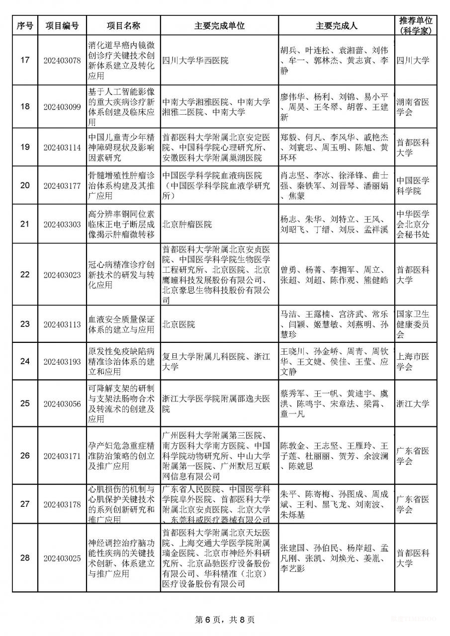 2024年中華醫(yī)學(xué)科技獎揭曉:90項(xiàng)成果獲獎-肽度TIMEDOO
