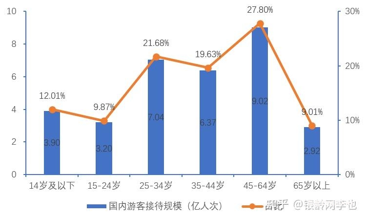 2025銀發(fā)經(jīng)濟圖譜:14大產(chǎn)業(yè)鏈賽道解析與數(shù)據(jù)-肽度TIMEDOO