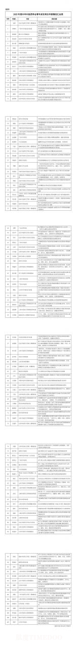 2025年度中華中醫(yī)藥學會青年求實項目申報情況公示-肽度TIMEDOO